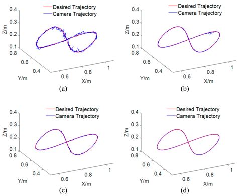 Improved Uncalibrated Visual Servo Strategy for Hyper-Redundant ...