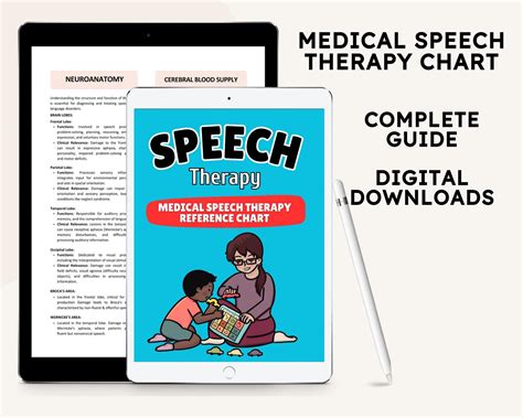 Medical Speech Therapy Reference Chart: SLP Cheat Sheet (PDF) - Etsy