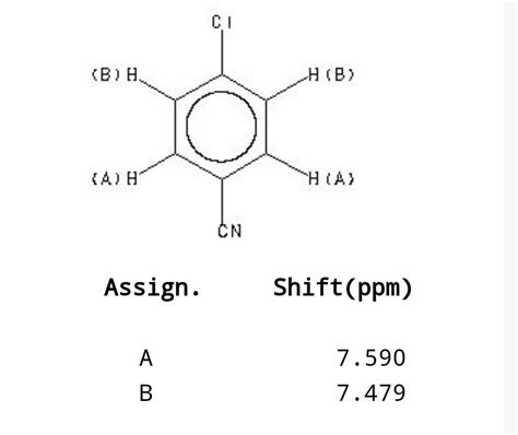 How to find chemical shift in this aromatic compounds?