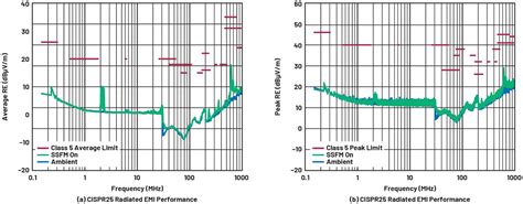 异步DC-DC升压转换器（包含续流二极管）还能实现低辐射吗？-EDN 电子技术设计