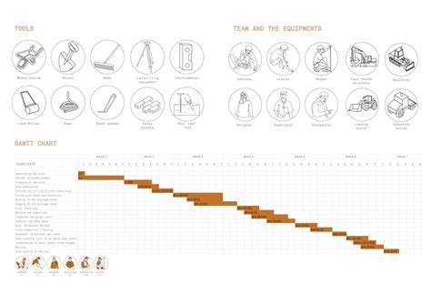 Sthaapan | CEPT - Portfolio
