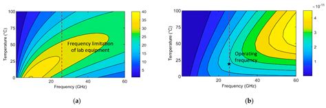 Design and Comparison of Resonant and Non-Resonant Single-Layer ...