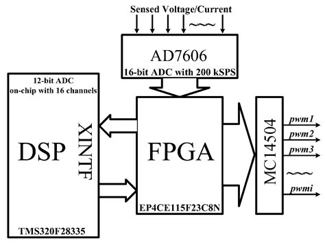 Submodule Capacitor Voltage Ripple Reduction of Full-Bridge Submodule ...