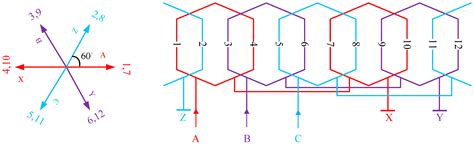 Design, Analysis and Multi-Objective Optimization of a New Asymmetric ...