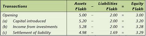 Framework for Preparation and Presentation of Financial Statements ...