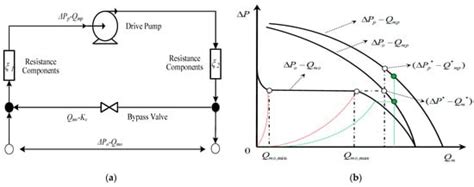 Design and On-Orbit Performance of the Payload Rack Thermal Management ...