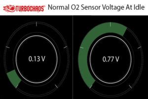 Image result for O2 Sensor Voltage High