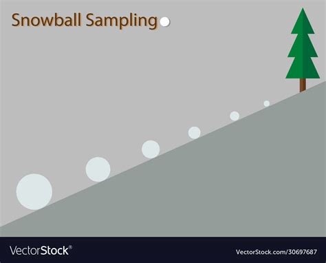 Snowball Sampling 的图像结果