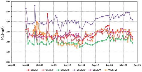 Contribution of Hydrogeochemistry and Isotope Hydrology (δ2H and δ18O ...