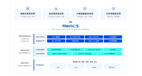 Image result for MatrixOne