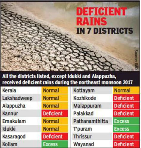 Drought Situation: Nine districts drought-hit, government vows funds ...