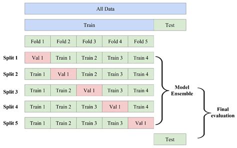 PorcineAI-Enhancer: Prediction of Pig Enhancer Sequences Using ...