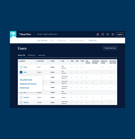 T. Rowe Price Retirement Plan Services - User Access System
