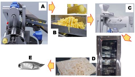 An Evaluation of the Effects of Pineapple-Extract and Bromelain-Based ...