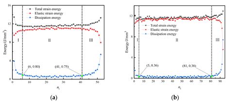 Damage Evolution Characteristics of Back-Filling Concrete in Gob-Side ...