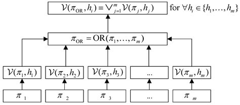 Efficient and Universal Merkle Tree Inclusion Proofs via OR Aggregation