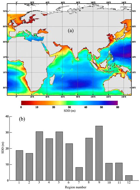 Changes in the Ecological Environment of the Marginal Seas along the ...