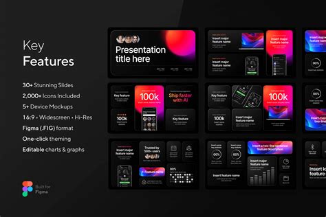Figma Bento Grid Keynote Template