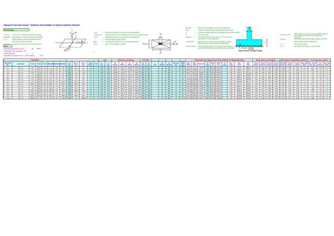 Isolated Footing Design - R0 - DESIGN OF ISOLATED FOUND - ROPEWAY ...