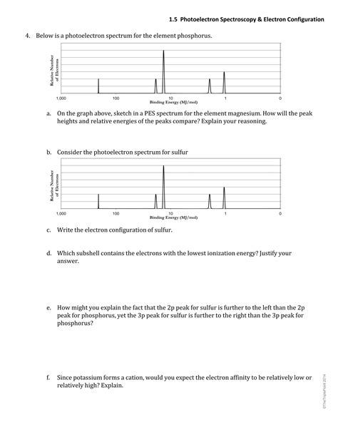 periodic trends worksheet bronze.pdf