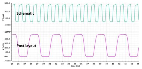 A Low Power Injection-Locked CDR Using 28 nm FDSOI Technology for Burst ...