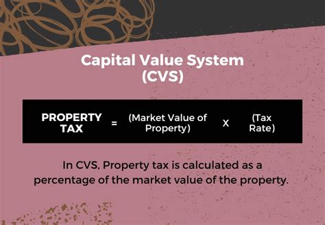 What is Property Tax & How to Pay Property Tax Online?
