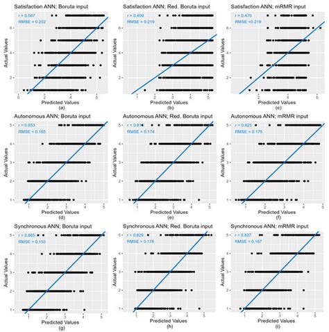 The Acoustic Environment and University Students’ Satisfaction with the ...