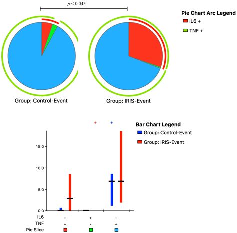 Monocyte Phenotype and IFN-γ-Inducible Cytokine Responses Are ...