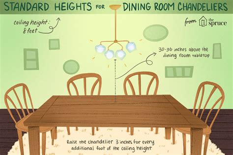 How High Should A Light Be Hung Over A Dining Table at Samantha Teed blog