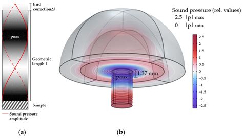 Quartz Enhanced Photoacoustic Spectroscopy on Solid Samples