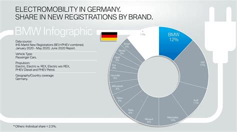 Big Data Visualization Examples 的图像结果