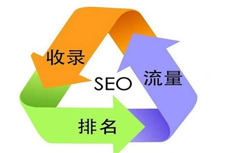 SEO问答_seo问题解答_SEO优化常见问题分析_网站优化问题-马海祥博客