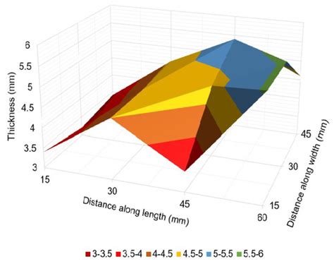 Reliability Improvement of Magnetic Corrosion Monitor for Long-Term ...