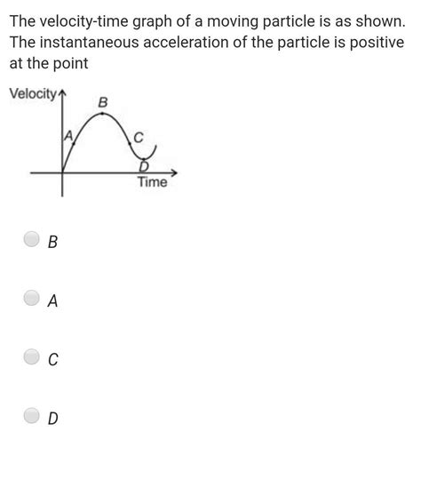 the velocity time graph of a moving particle is shown in figure . a ...