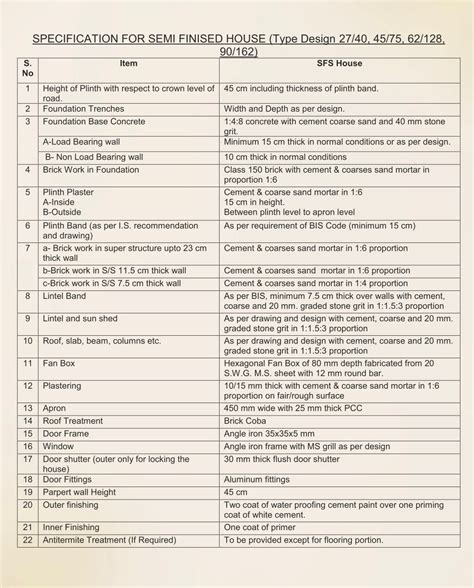 Secured | UPAVP Portal