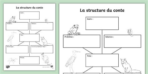 Activité d'écriture : La structure du conte