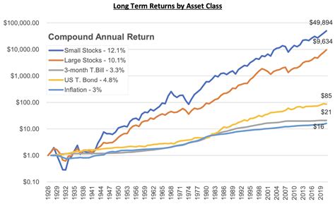 A Generational Opportunity In Small Caps: An Interview With Howard ...
