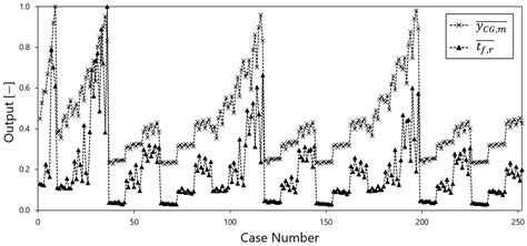Investigation of Fluid Dynamics in Various Aircraft Wing Tank Designs ...