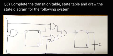 Image result for Process State Transition Table