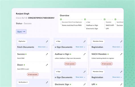 DigiKYC - Seamless Digital KYC, Onboarding, and Identity Verification ...