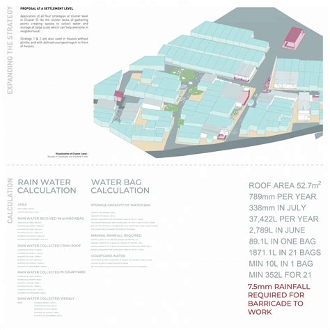 FLOOD BLOOM | CEPT - Portfolio