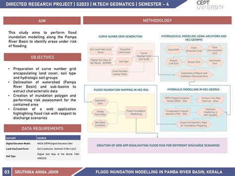 PGE21358 | CEPT - Portfolio