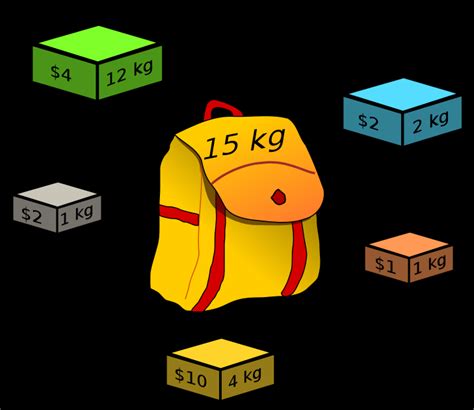 Image result for Knapsack Problem Solving