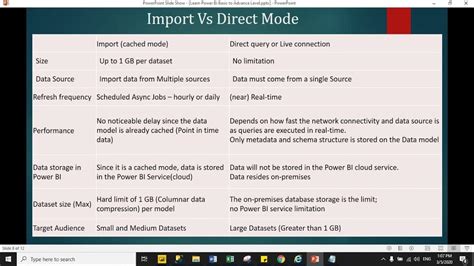 Power BI DirectQuery vs Import Mode 的图像结果