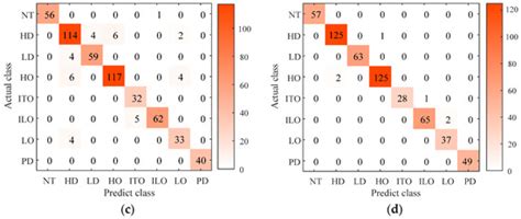 Entropy | Special Issue : Approximate Entropy and Its Application