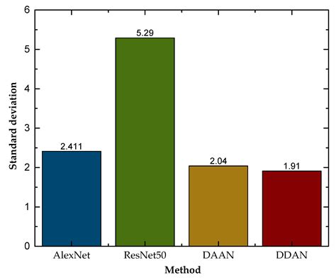 Markov Transition Field Enhanced Deep Domain Adaptation Network for ...