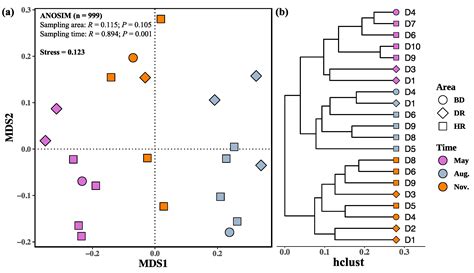 Zooplankton Compositions in the Danjiangkou Reservoir, a Water Source ...