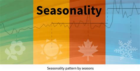 Seasonality in Statistics: Meaning, Importance, and Practical Applications