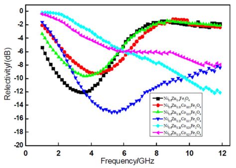The Influence of Different Metal Ions on the Absorption Properties of ...