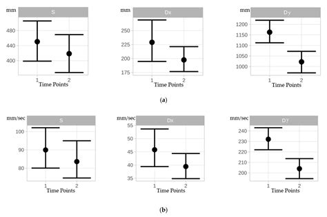 Balance Assessment on a Modified Posturomed Platform in Healthy Dogs